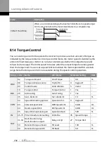 Предварительный просмотр 259 страницы LS ELECTRIC SV-iS7 Series User Manual