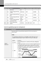 Предварительный просмотр 263 страницы LS ELECTRIC SV-iS7 Series User Manual