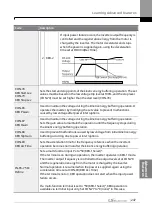 Предварительный просмотр 264 страницы LS ELECTRIC SV-iS7 Series User Manual