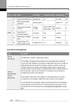 Предварительный просмотр 271 страницы LS ELECTRIC SV-iS7 Series User Manual