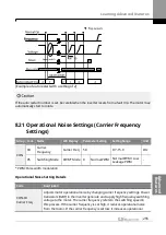 Предварительный просмотр 272 страницы LS ELECTRIC SV-iS7 Series User Manual