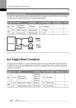 Предварительный просмотр 277 страницы LS ELECTRIC SV-iS7 Series User Manual