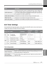 Предварительный просмотр 290 страницы LS ELECTRIC SV-iS7 Series User Manual