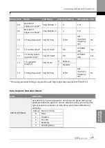 Предварительный просмотр 292 страницы LS ELECTRIC SV-iS7 Series User Manual