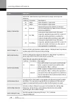 Предварительный просмотр 293 страницы LS ELECTRIC SV-iS7 Series User Manual