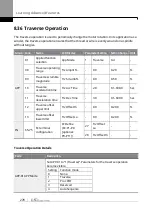 Предварительный просмотр 295 страницы LS ELECTRIC SV-iS7 Series User Manual