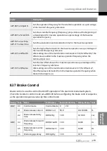 Предварительный просмотр 296 страницы LS ELECTRIC SV-iS7 Series User Manual