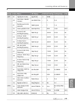 Предварительный просмотр 300 страницы LS ELECTRIC SV-iS7 Series User Manual