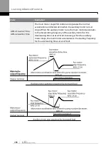 Предварительный просмотр 303 страницы LS ELECTRIC SV-iS7 Series User Manual