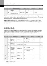 Предварительный просмотр 311 страницы LS ELECTRIC SV-iS7 Series User Manual