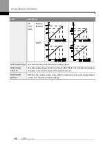 Предварительный просмотр 325 страницы LS ELECTRIC SV-iS7 Series User Manual