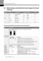 Предварительный просмотр 331 страницы LS ELECTRIC SV-iS7 Series User Manual