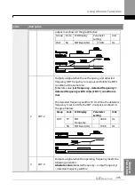 Предварительный просмотр 332 страницы LS ELECTRIC SV-iS7 Series User Manual