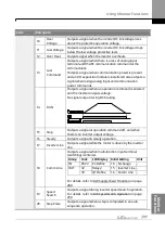 Предварительный просмотр 334 страницы LS ELECTRIC SV-iS7 Series User Manual