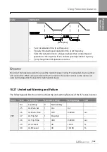 Предварительный просмотр 358 страницы LS ELECTRIC SV-iS7 Series User Manual