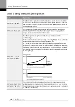 Предварительный просмотр 359 страницы LS ELECTRIC SV-iS7 Series User Manual