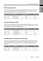 Предварительный просмотр 360 страницы LS ELECTRIC SV-iS7 Series User Manual