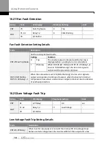 Предварительный просмотр 361 страницы LS ELECTRIC SV-iS7 Series User Manual