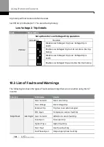 Предварительный просмотр 365 страницы LS ELECTRIC SV-iS7 Series User Manual