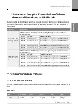 Предварительный просмотр 378 страницы LS ELECTRIC SV-iS7 Series User Manual