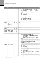 Предварительный просмотр 387 страницы LS ELECTRIC SV-iS7 Series User Manual