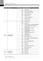 Предварительный просмотр 395 страницы LS ELECTRIC SV-iS7 Series User Manual