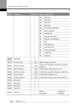 Предварительный просмотр 397 страницы LS ELECTRIC SV-iS7 Series User Manual