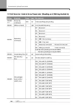 Предварительный просмотр 399 страницы LS ELECTRIC SV-iS7 Series User Manual