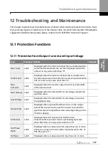 Предварительный просмотр 404 страницы LS ELECTRIC SV-iS7 Series User Manual