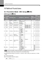 Предварительный просмотр 417 страницы LS ELECTRIC SV-iS7 Series User Manual