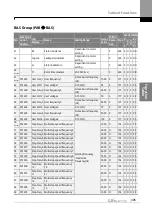 Предварительный просмотр 422 страницы LS ELECTRIC SV-iS7 Series User Manual