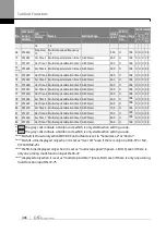 Предварительный просмотр 423 страницы LS ELECTRIC SV-iS7 Series User Manual