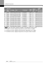 Предварительный просмотр 453 страницы LS ELECTRIC SV-iS7 Series User Manual