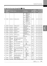 Предварительный просмотр 456 страницы LS ELECTRIC SV-iS7 Series User Manual