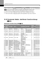 Предварительный просмотр 457 страницы LS ELECTRIC SV-iS7 Series User Manual