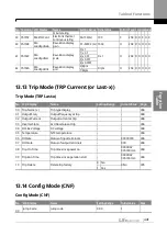 Предварительный просмотр 458 страницы LS ELECTRIC SV-iS7 Series User Manual