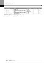 Предварительный просмотр 461 страницы LS ELECTRIC SV-iS7 Series User Manual