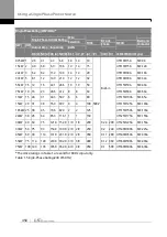 Предварительный просмотр 475 страницы LS ELECTRIC SV-iS7 Series User Manual