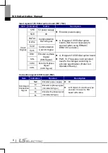 Preview for 9 page of LS ELECTRIC SV-iV5 Series User Manual