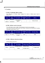 Preview for 14 page of LS ELECTRIC SV-iV5 Series User Manual