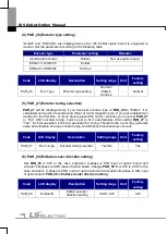 Preview for 15 page of LS ELECTRIC SV-iV5 Series User Manual