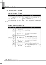 Preview for 23 page of LS ELECTRIC SV-iV5 Series User Manual