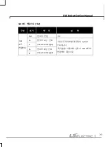 Preview for 24 page of LS ELECTRIC SV-iV5 Series User Manual