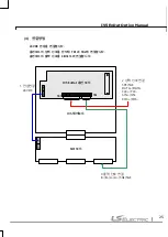 Preview for 26 page of LS ELECTRIC SV-iV5 Series User Manual