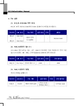 Preview for 29 page of LS ELECTRIC SV-iV5 Series User Manual