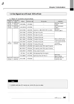 Предварительный просмотр 13 страницы LS ELECTRIC XBL-RMEA User Manual