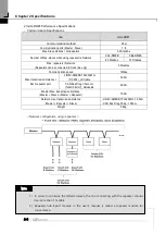 Предварительный просмотр 16 страницы LS ELECTRIC XBL-RMEA User Manual