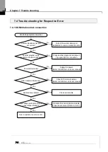 Предварительный просмотр 53 страницы LS ELECTRIC XBL-RMEA User Manual