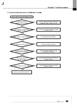 Предварительный просмотр 54 страницы LS ELECTRIC XBL-RMEA User Manual