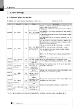 Предварительный просмотр 55 страницы LS ELECTRIC XBL-RMEA User Manual